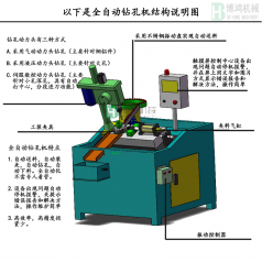 自動攻絲機(jī)的攻絲中徑不合理怎么回事？